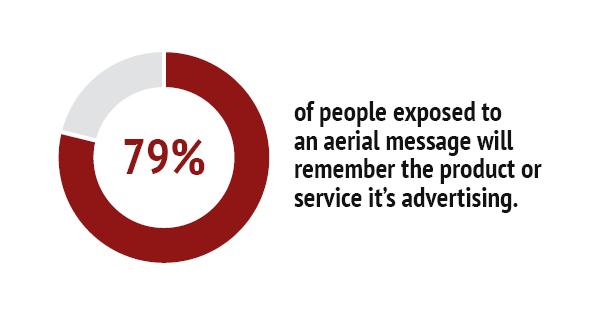 aerial advertising service